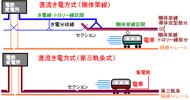 ブランドショッパー付き 国鉄資料「き電系統図並びに架線範囲図」 本 ブランドショッパー付き 国鉄資料「き電系統図並びに架線範囲図」 本